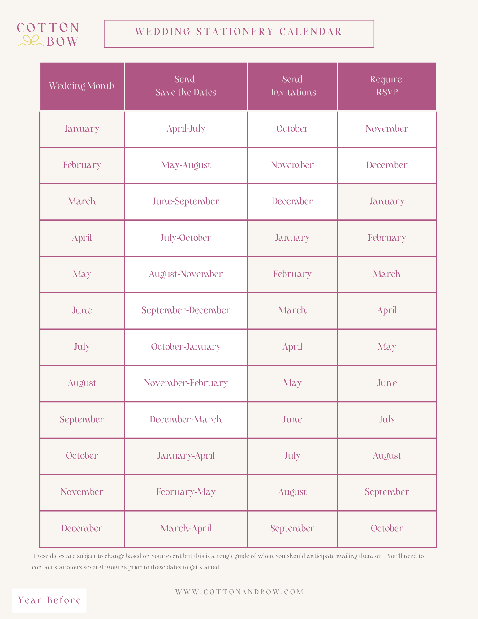 when to send wedding invitations by month